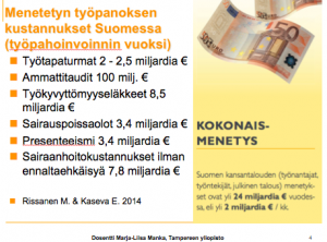 Menetetyn työpanoksen kustannukset